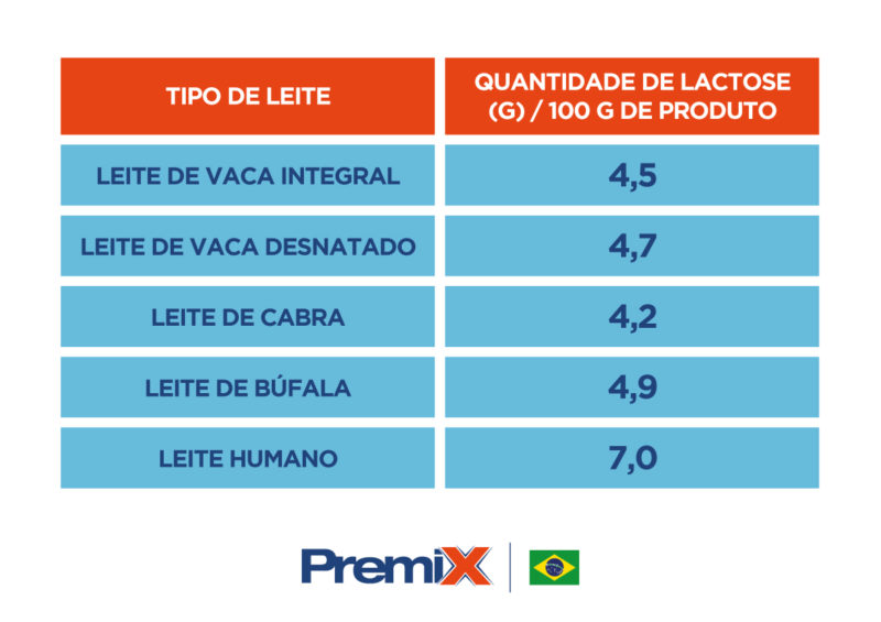 Leite de cabra, saiba mais sobre este alimento. - Blog Premix